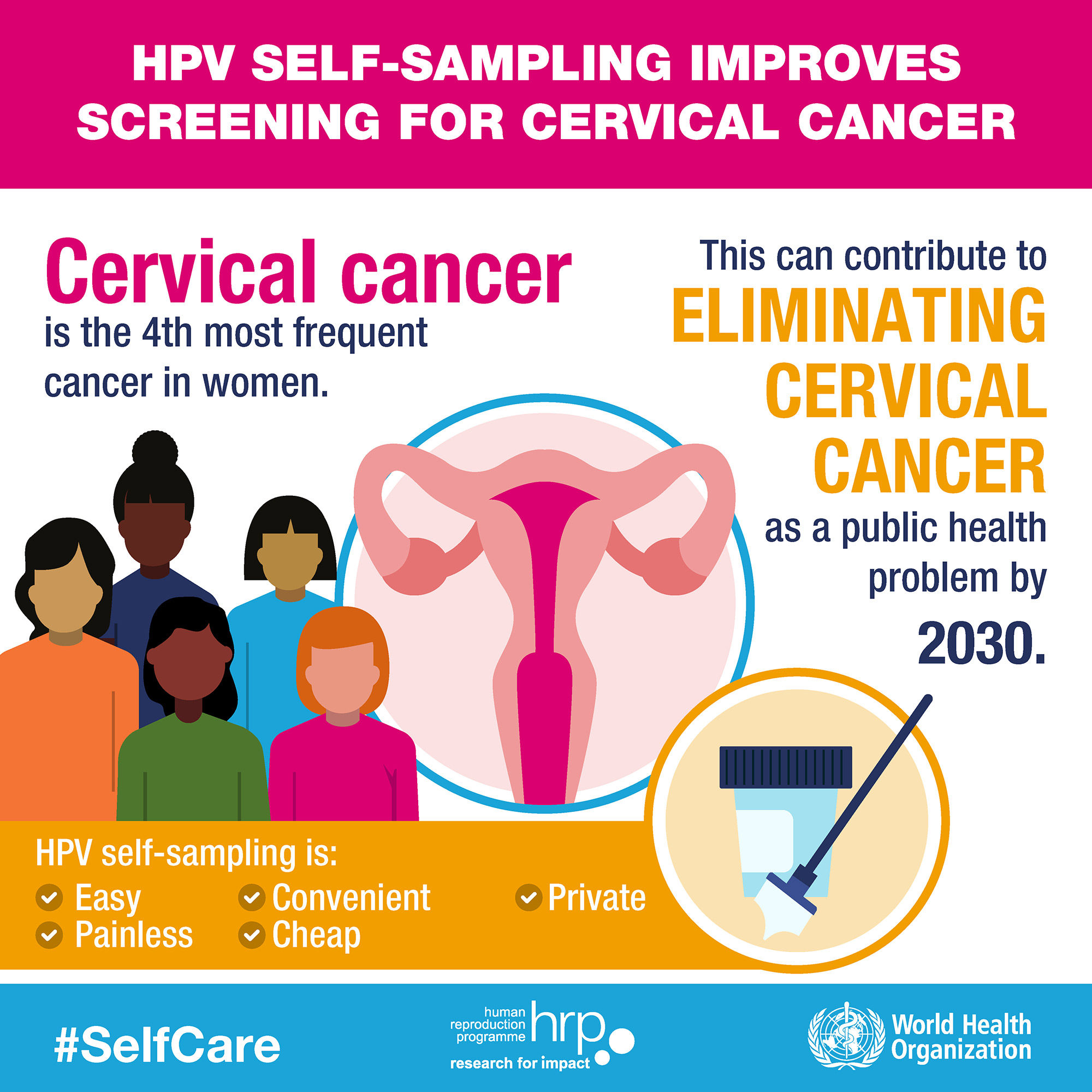HPV self-care
