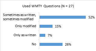 Used WMTY Questions