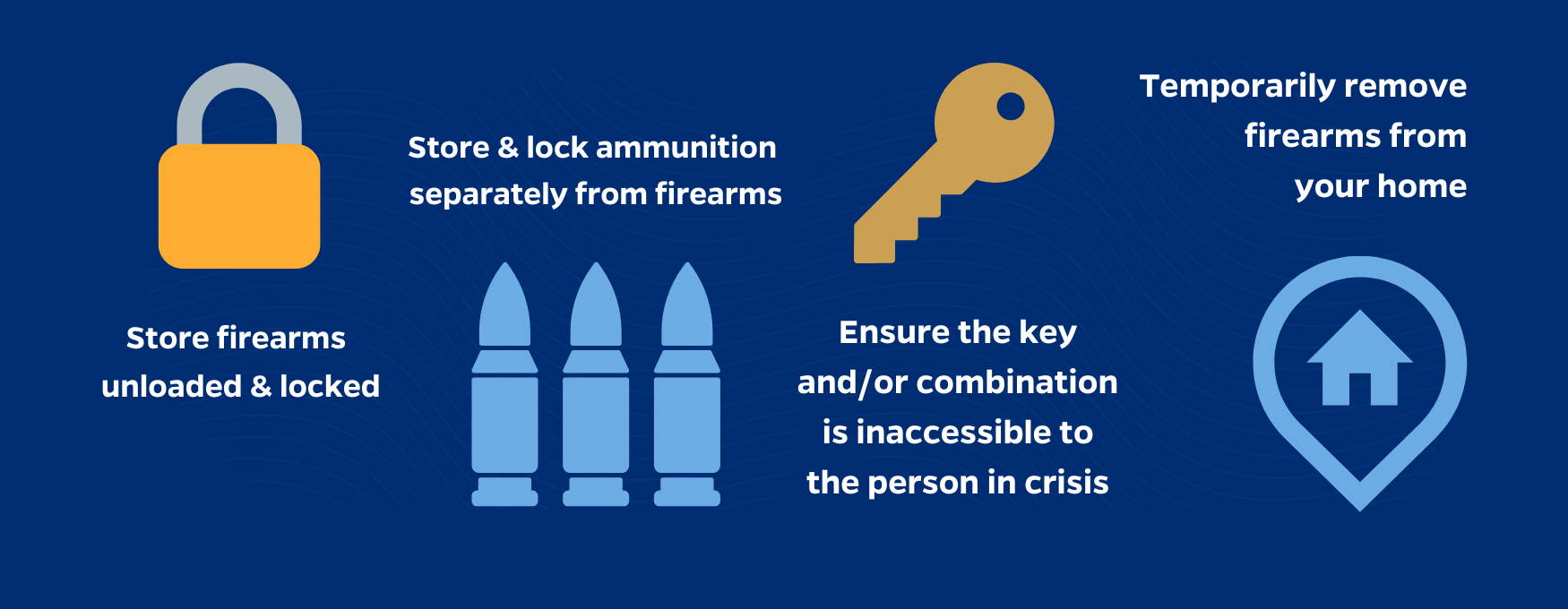 Image of lock, ammunition, key and home with text: Store firearms unloaded and locked, store and lock ammunition separately from firearms, ensure the key and/or combination is inaccessible to the person in crisis, temorarirly remove firearms from your home