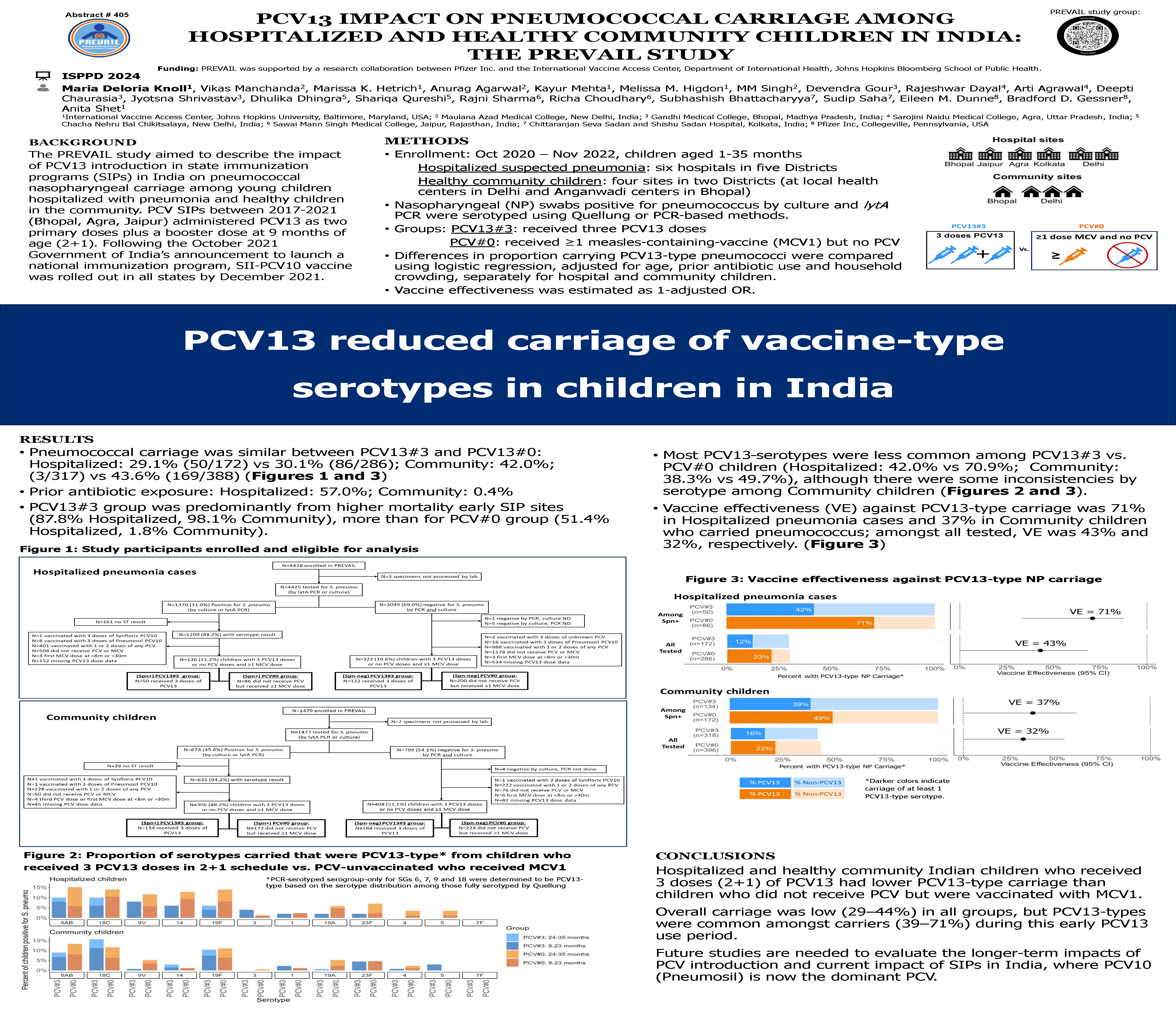 ISPPD 2024 International Vaccine Access Center