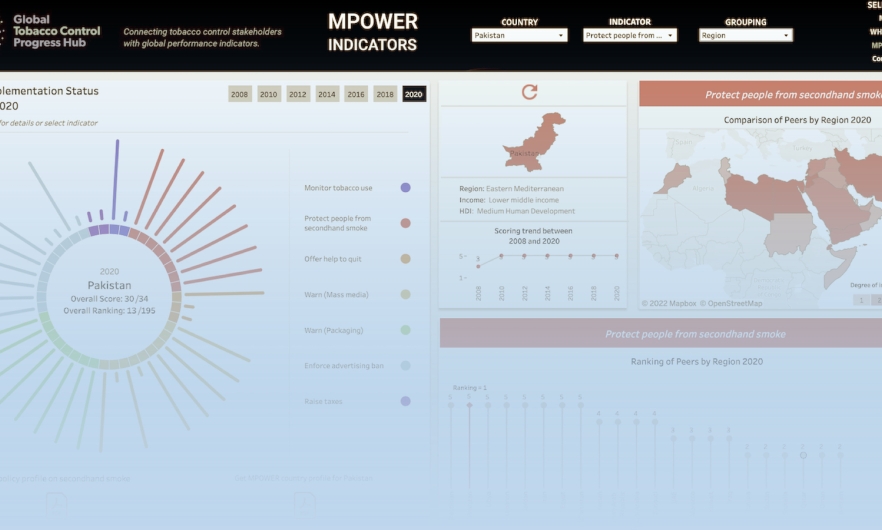 Screenshot of a dashboard from the online Global Tobacco Control Progress Hub