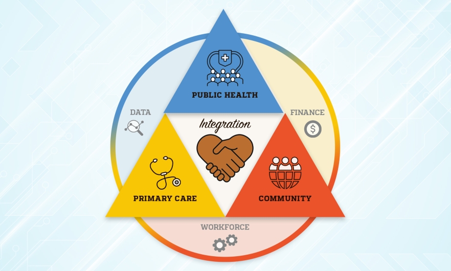 Featured image, The Integration of Primary Care, Public Health, and Community-Based Organizations: A Federal Policy Analysis