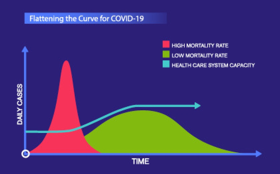 10 Tips For Making Sense Of COVID-19 Models For Decision-Making | Johns ...