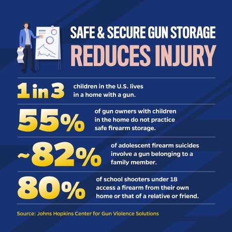 How safe and secure gun storage reduces injury, saves lives, Johns Hopkins
