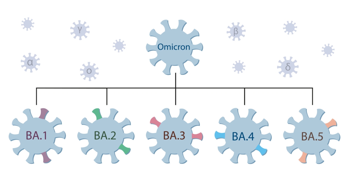 Study: Omicron evades some but not all monoclonal antibodies